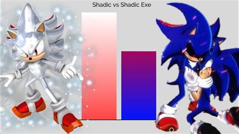 Shadic Power.